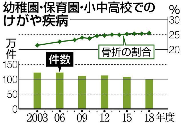 運動再開 けが注意 外出自粛や休校明けの子ども 徐々に強度上げ体慣らす 東京新聞 Tokyo Web