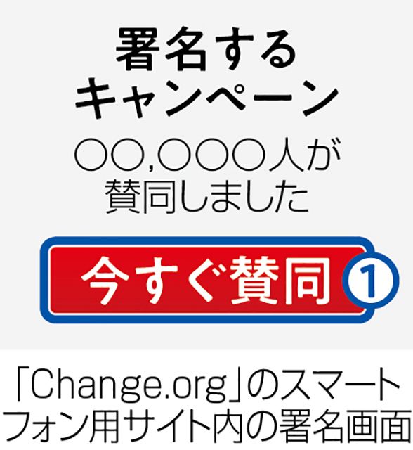 今さら聞けない オンライン署名 ってどうやって参加するの 日本だけでも370万人利用 ニュースあなた発 東京新聞 Tokyo Web