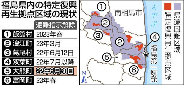 大熊町の復興拠点で避難解除 福島第一原発立地の町で初 再除染は、商店は、病院は…帰りたくても先見えず：東京新聞デジタル