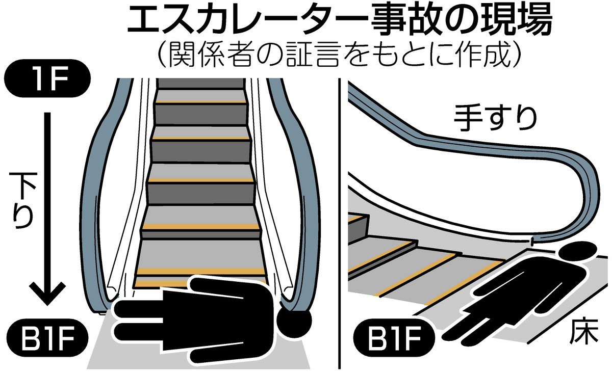 エスカレーター ネクタイ 挟まる ストア 事故