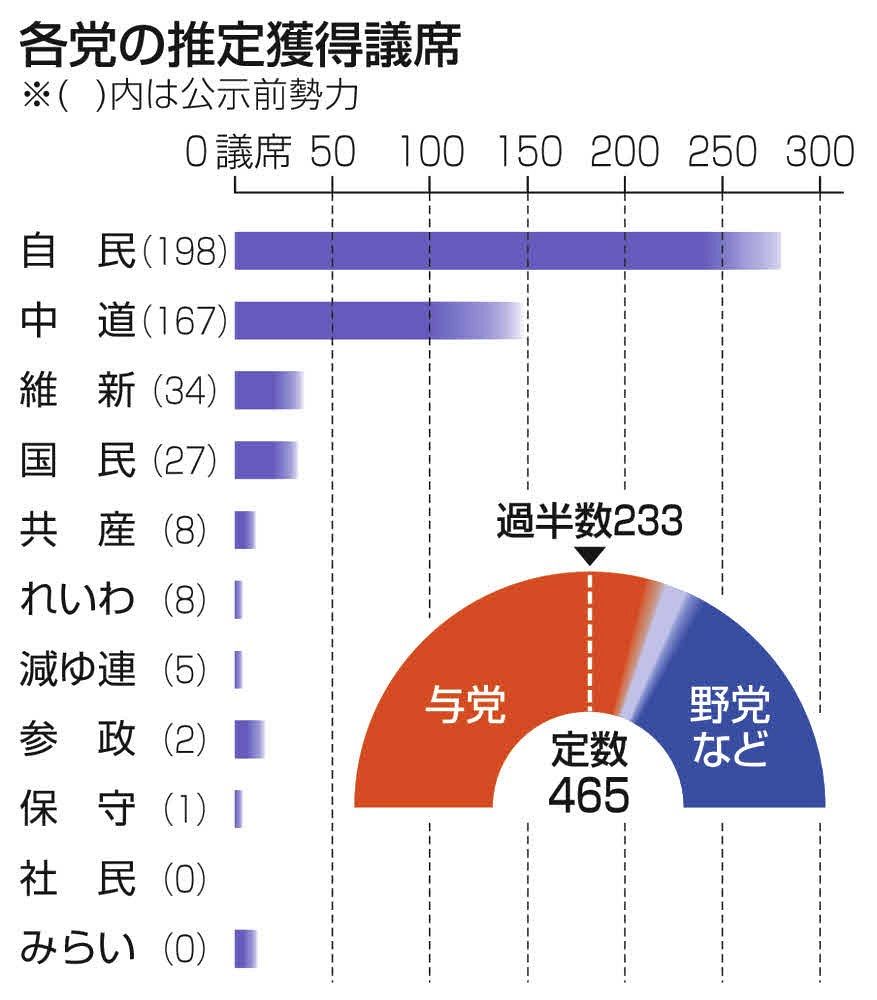公の場での発言・インタビュー報道記録