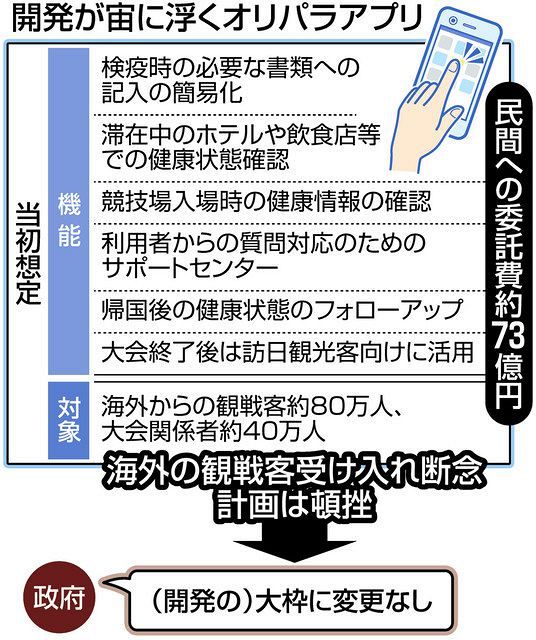 どうやら政府はオリンピックで訪日する外国人に対するコロナ対策を73億円のアプリとお願いだけで乗り切るつもりっぽいと言う話 Cinema