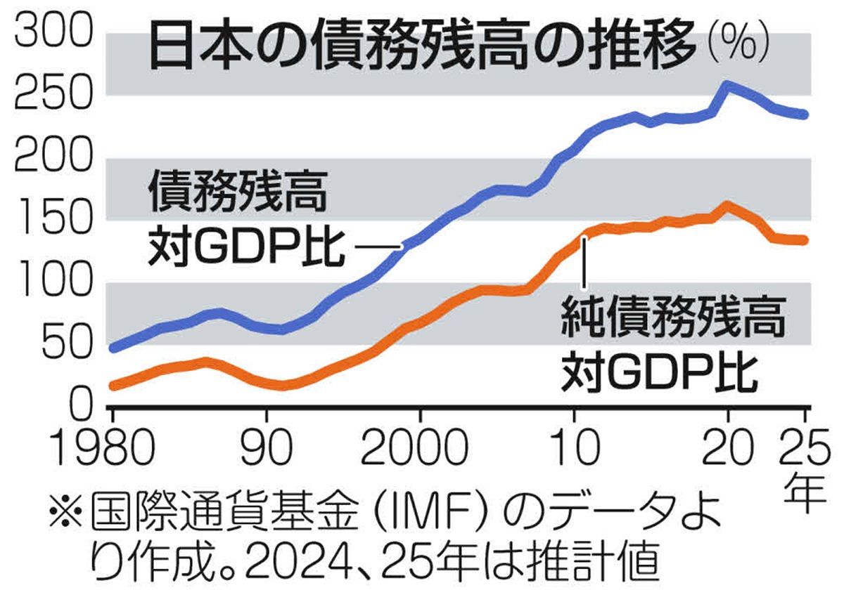財政 東アジア長期経済統計 6 国際収支 - 株式会社 勁草書房