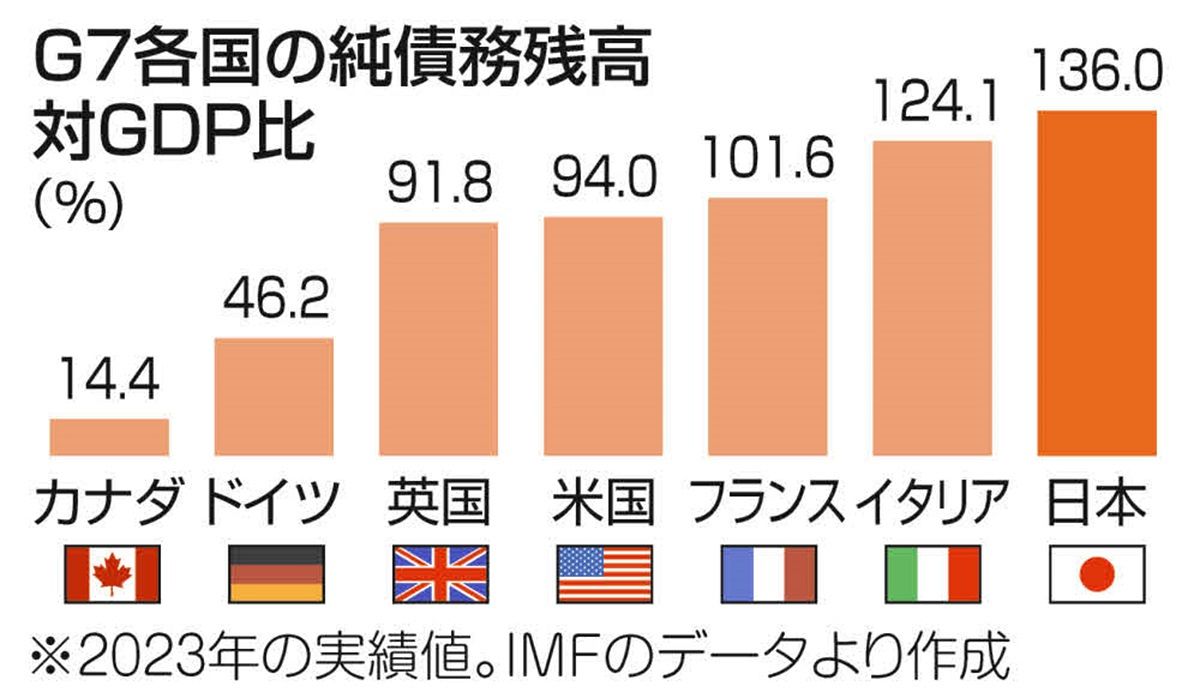 財政 東アジア長期経済統計 6 国際収支 - 株式会社 勁草書房