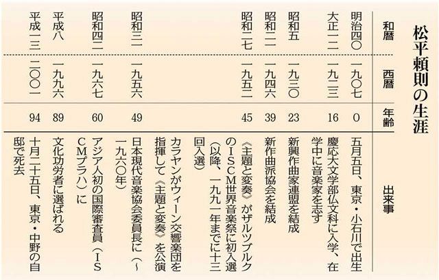近代茨城の肖像＞（18）松平頼則 カラヤンが認めた才能：東京新聞デジタル
