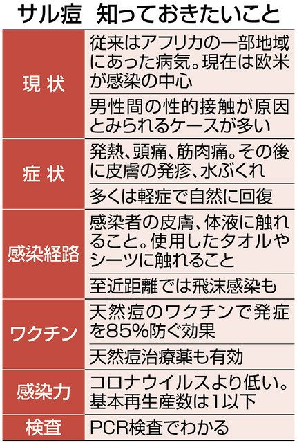 天然痘対策 | 天然痘 跡 画像 – ZJFK