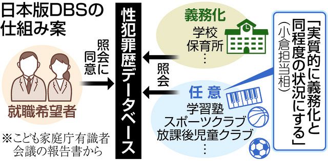 四谷大塚でも元講師が逮捕…子どもの性被害は「日本版DBS」で防げるのか 報告書から見えた問題点は：東京新聞 TOKYO Web
