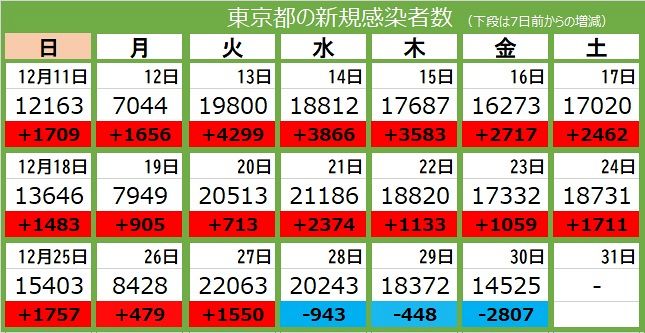 ニコラスケイジ 映画 人形