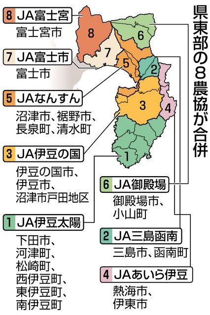 静岡県東部の８農協合併 JAふじ伊豆発足 全国有数の規模に：東京新聞デジタル