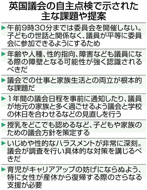 国会は ジェンダー平等 再認識を イギリスにならい世界基準の自主点検を求める声 東京新聞 Tokyo Web