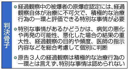 経過観察 治療の一環必要 原爆症認定 最高裁が初判断 東京新聞 Tokyo Web