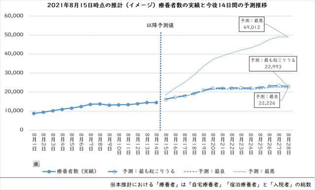 神奈川県の感染者数は月末に 最悪 約5万人に 県などが4週先までの予測モデルを開発 精緻な対策へ 新型コロナ 東京新聞 Tokyo Web