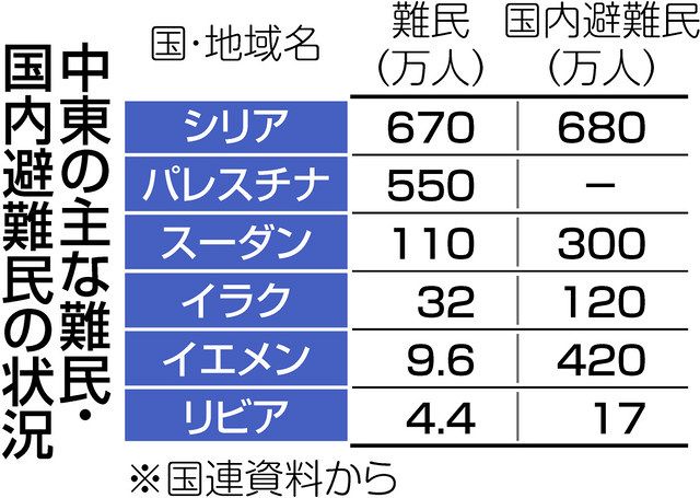 現代エジプトにおけるイスラームと大衆運動 エジプト・イスラエル 治安維持へ軍接近 同胞団が設立 ハマスに