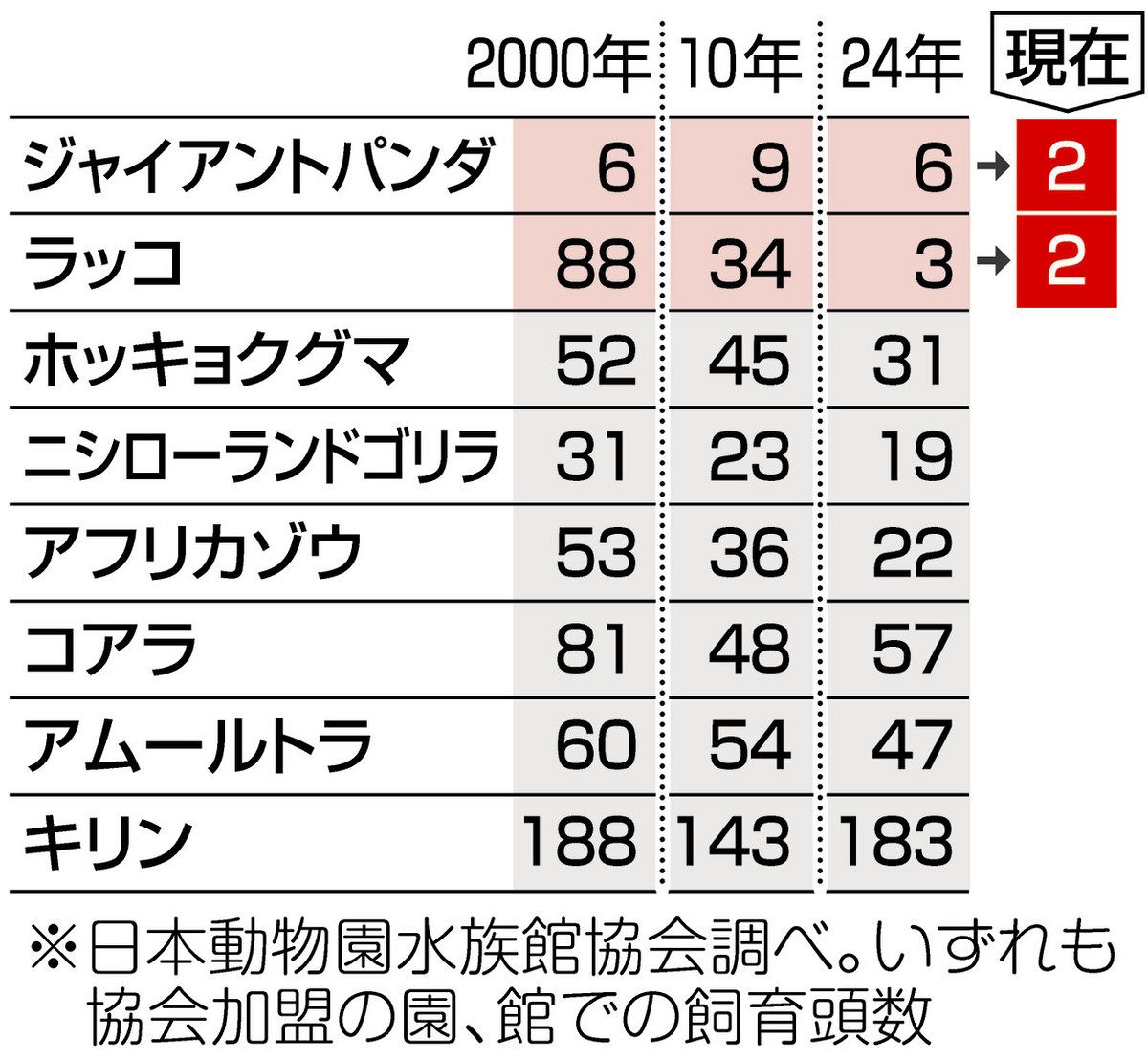 考える広場＞動物園にどんな未来が？：東京新聞デジタル