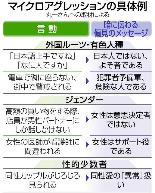 偏見とは何ですか