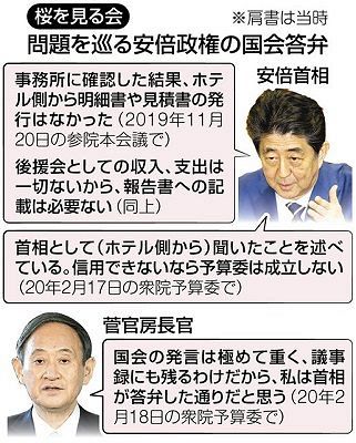 桜を見る会 捜査で揺らぐ安倍氏の強気の国会答弁 与党内からも 自らの言葉で説明を 東京新聞 Tokyo Web