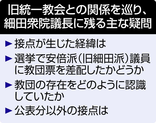 細田博之衆院議長、今回も記者会見を開かず 旧統一教会との接点を補充説明したけれど、疑問は残ったまま - 東京新聞