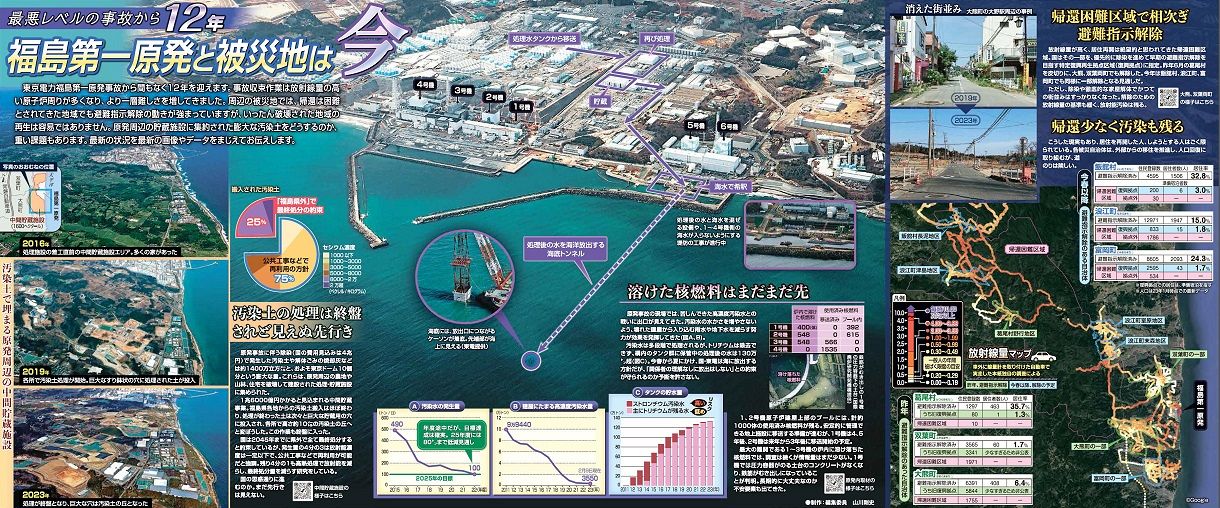 福島第一原発　テレカ Fukushima Daiichi Nuclear Power Plant: Installation of giant cover