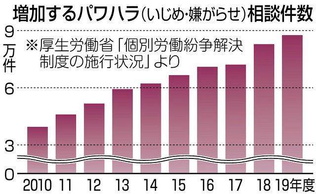 パワハラで社員自殺のトヨタ、遺族と和解で改善誓う 人事制度など組織 