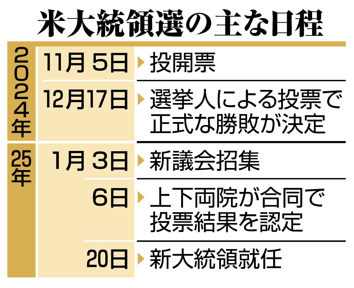 FC アメリカ大統領選挙 ゆっくり実況】トランプ大統領再選記念 ファミコン版アメリカ