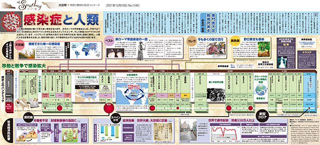 感染症と人類（No.1540）：東京新聞デジタル