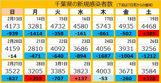 鈍る