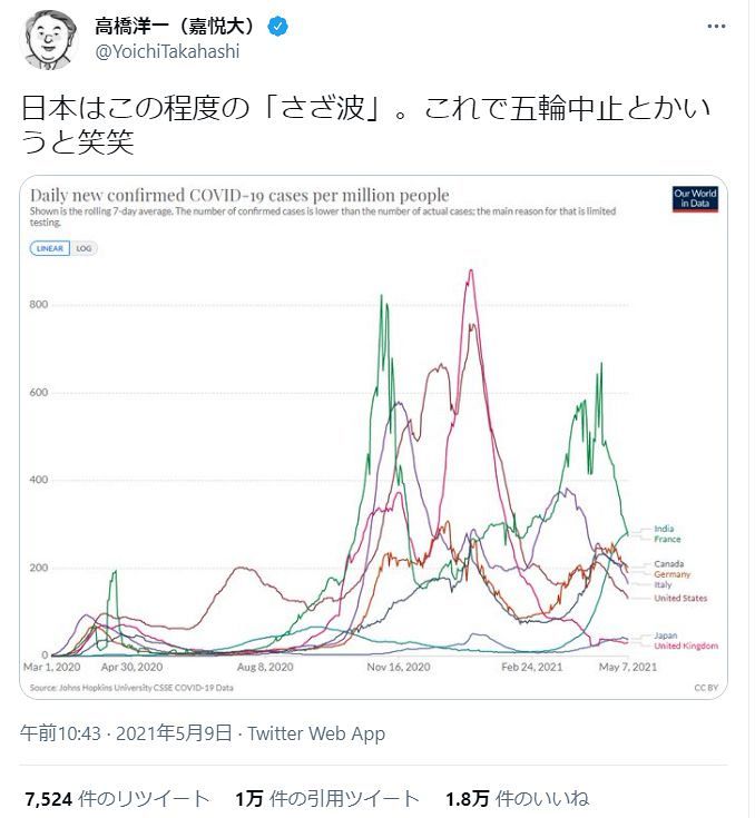 洋一 コロナ 高橋 東京での第2波はもう来ている～新型コロナウイルス