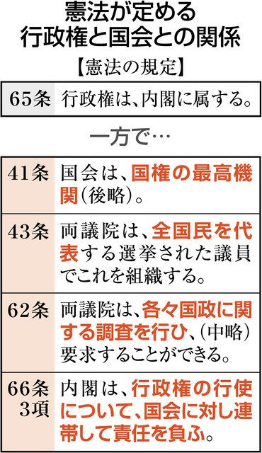 国葬決定 国会関与求められる 衆院法制局などが見解 直前になって自民党内からも批判の声 東京新聞 Tokyo Web