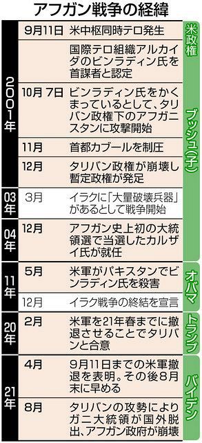 正しいと思っていたが 復讐心が疑問へ そして絶望に 米国の年戦争 東京新聞 Tokyo Web