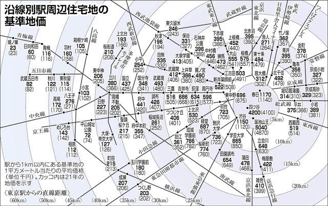 地価 が 上がり そう な 地域 東京