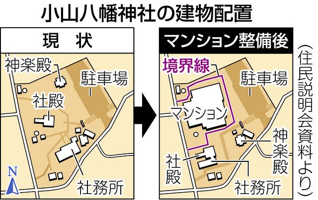 神社の境内にマンション計画？　住民「寝耳に水」と見直し求め署名活動　「しながわ百景」の小山八幡神社：東京新聞 TOKYO Web