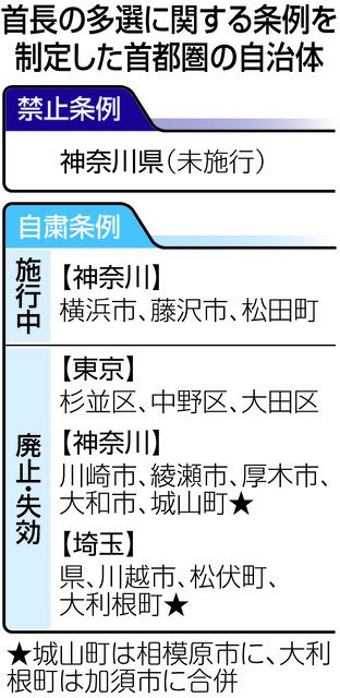 勢いを失った「首長の多選抑制」…最初から単なるポーズだった？ 全国唯一「禁止条例」の県の事情は：東京新聞デジタル