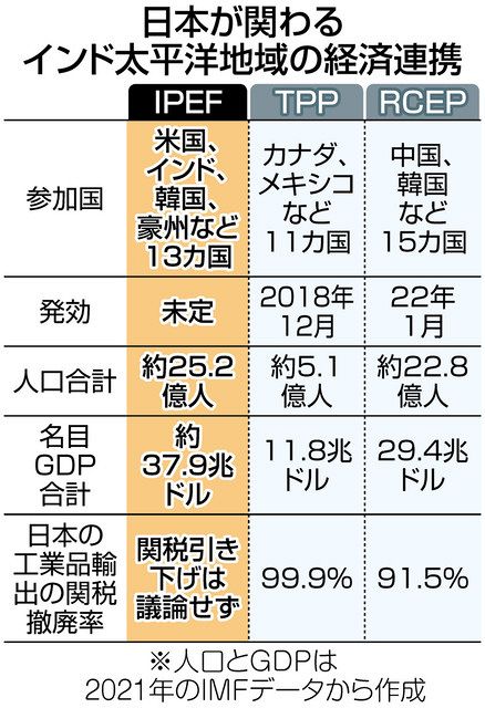 地域外貿易