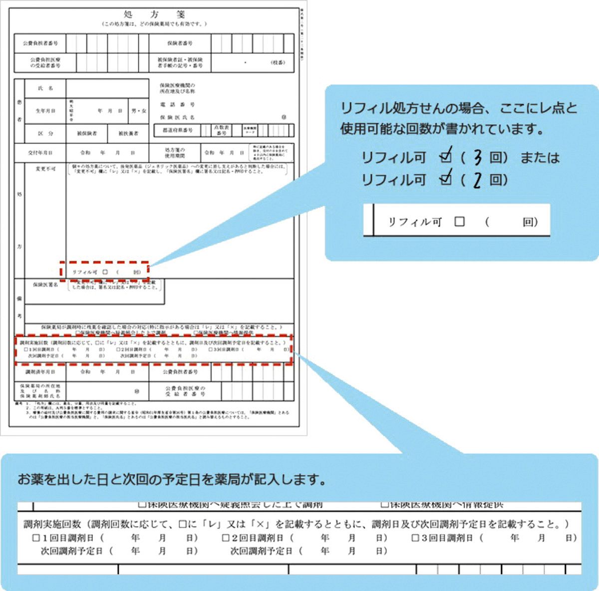 医療費や通院を減らせる「リフィル処方」って？ 政府推奨も「薬局にばかりカネがいく」と医師らは拒否反応：東京新聞デジタル