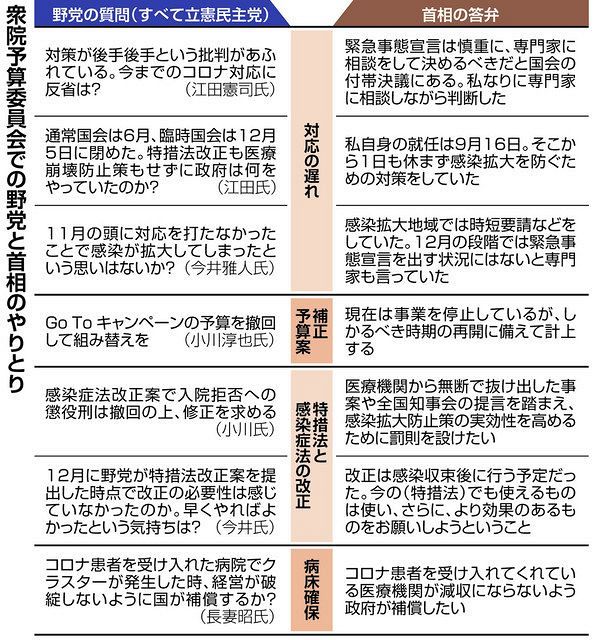 全集中の呼吸 はどこへ 首相答弁は棒読み 淡々 抑揚なし 東京新聞 Tokyo Web