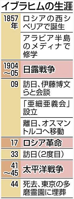 太平洋戦争を「ジハード」と呼んだタタール人宗教指導者がいた 太平洋戦争を「ジハード」と呼んだタタール人宗教指導者がいた