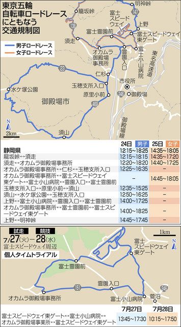 自転車ロードであすから交通規制 小山 御殿場 裾野 東京新聞 Tokyo Web