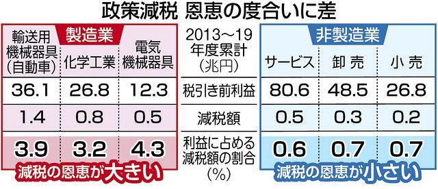 献金額