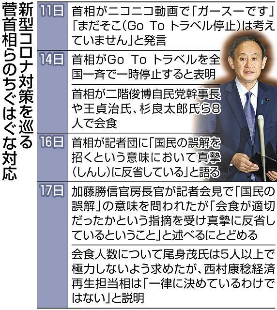 国民の誤解 って 迷走する菅首相の説明 反省 しながら会食は連日続き 東京新聞 Tokyo Web