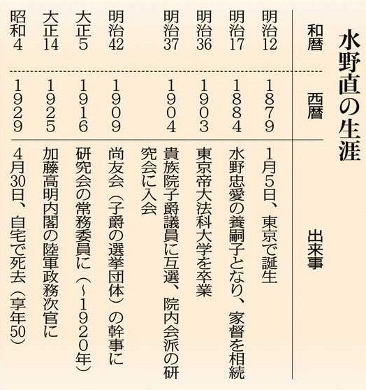 近代茨城の肖像＞（48）水野直 大正政界、陰の実力者：東京新聞デジタル