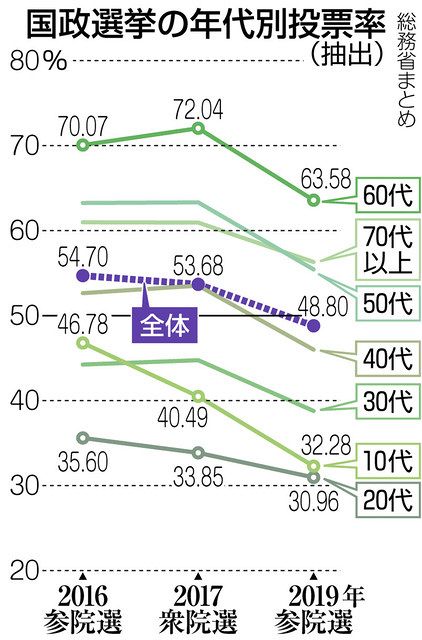 くらしの中から考える 選挙 東京新聞 Tokyo Web