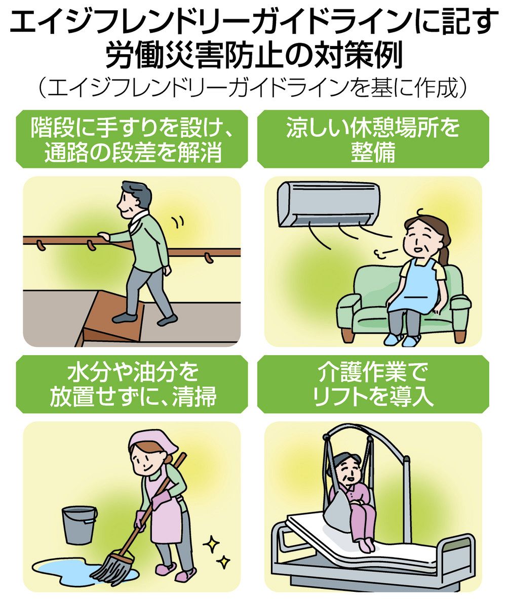 今や労災の3割が「シニア」 なのに防止に取り組む企業はたった2割 厚労