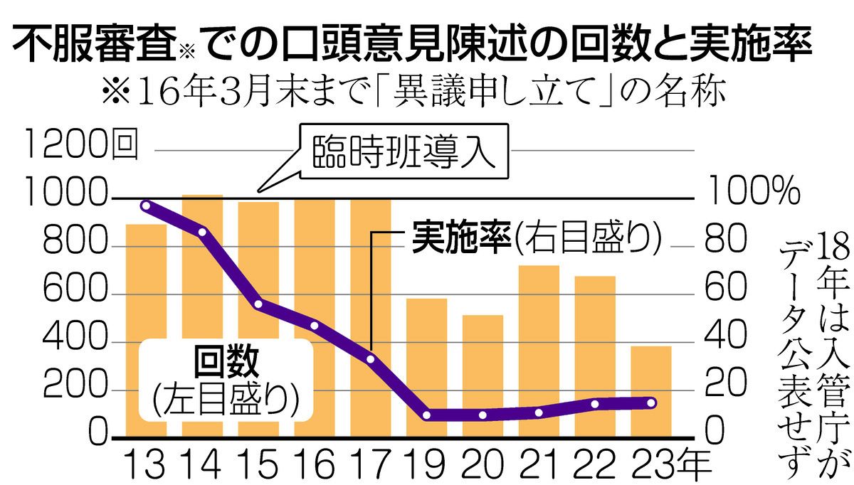 会って説明したいのに…」9割が書類だけで不認定にされる難民認定の不服