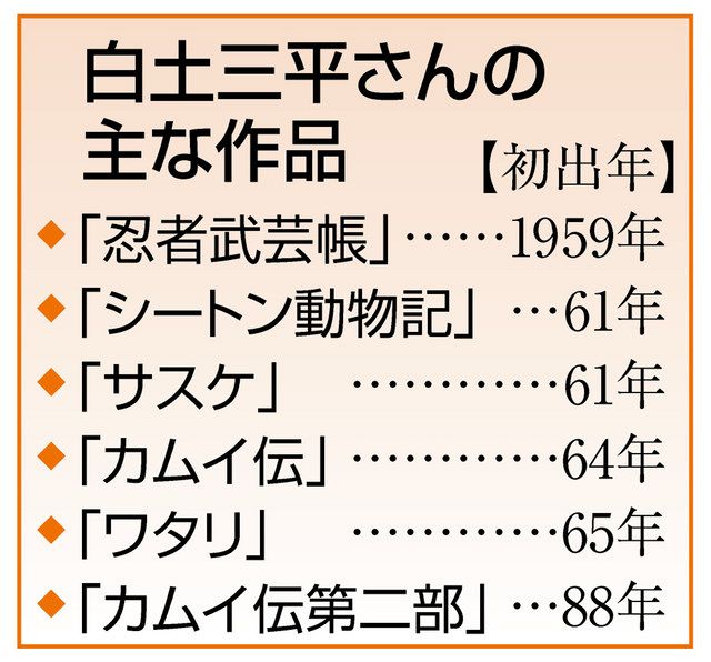 白土三平さん死去 カムイ伝 忍者武芸帳 東京新聞 Tokyo Web