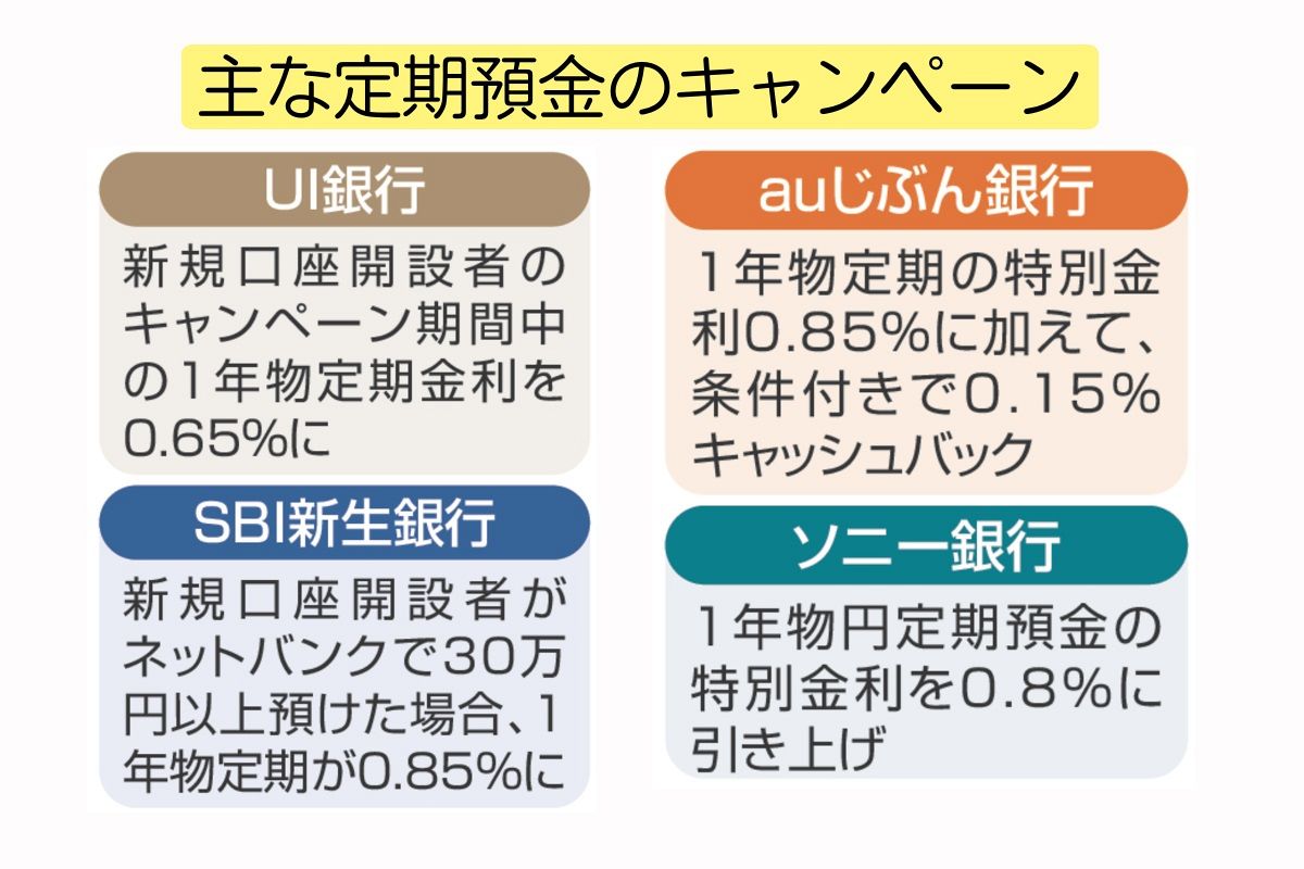 インフレ負け」しちゃう定期預金の金利 高い物価上昇率に追いつかず 日銀はまもなく利上げの公算大だが…：東京新聞デジタル