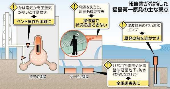 洋書)福島第一原子力発電所事故