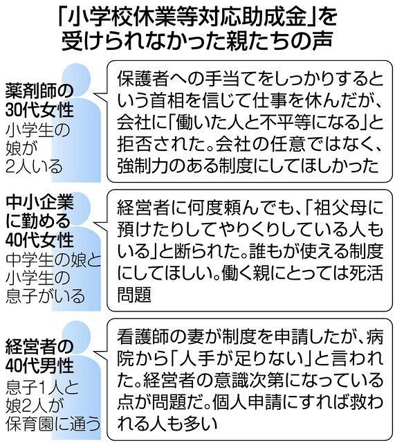 ギブ アンド テークじゃないから 申請しない 会社が 休校助成金 の利用拒否 体調悪化で女性退職 東京新聞 Tokyo Web