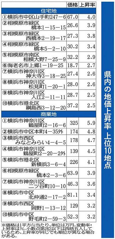 区別 コロナ 横浜