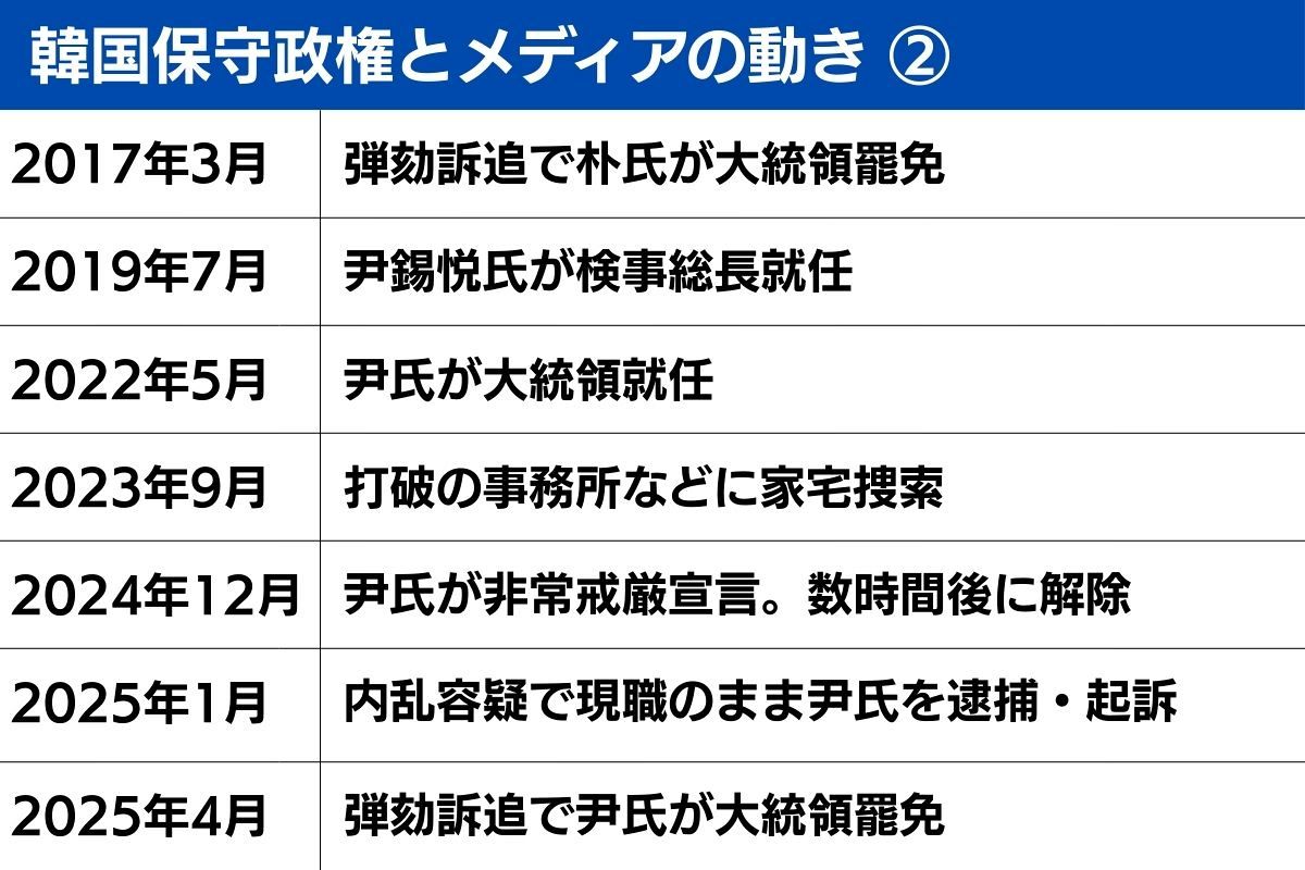 韓国で貫く「タブーなき報道」 政権の圧力を受け、起訴もされ…それでも戦う記者が語る「メディアの責任」：東京新聞デジタル