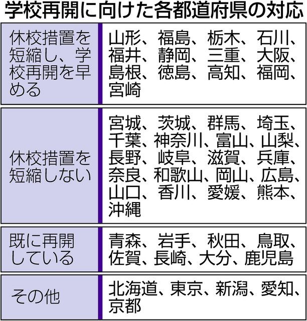 愛知 県 緊急 事態 宣言 解除